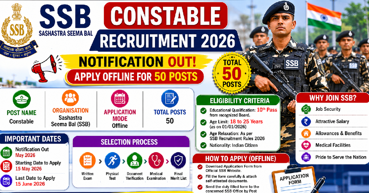 SSB Constable Recruitment 2026 Offline for 50 Posts